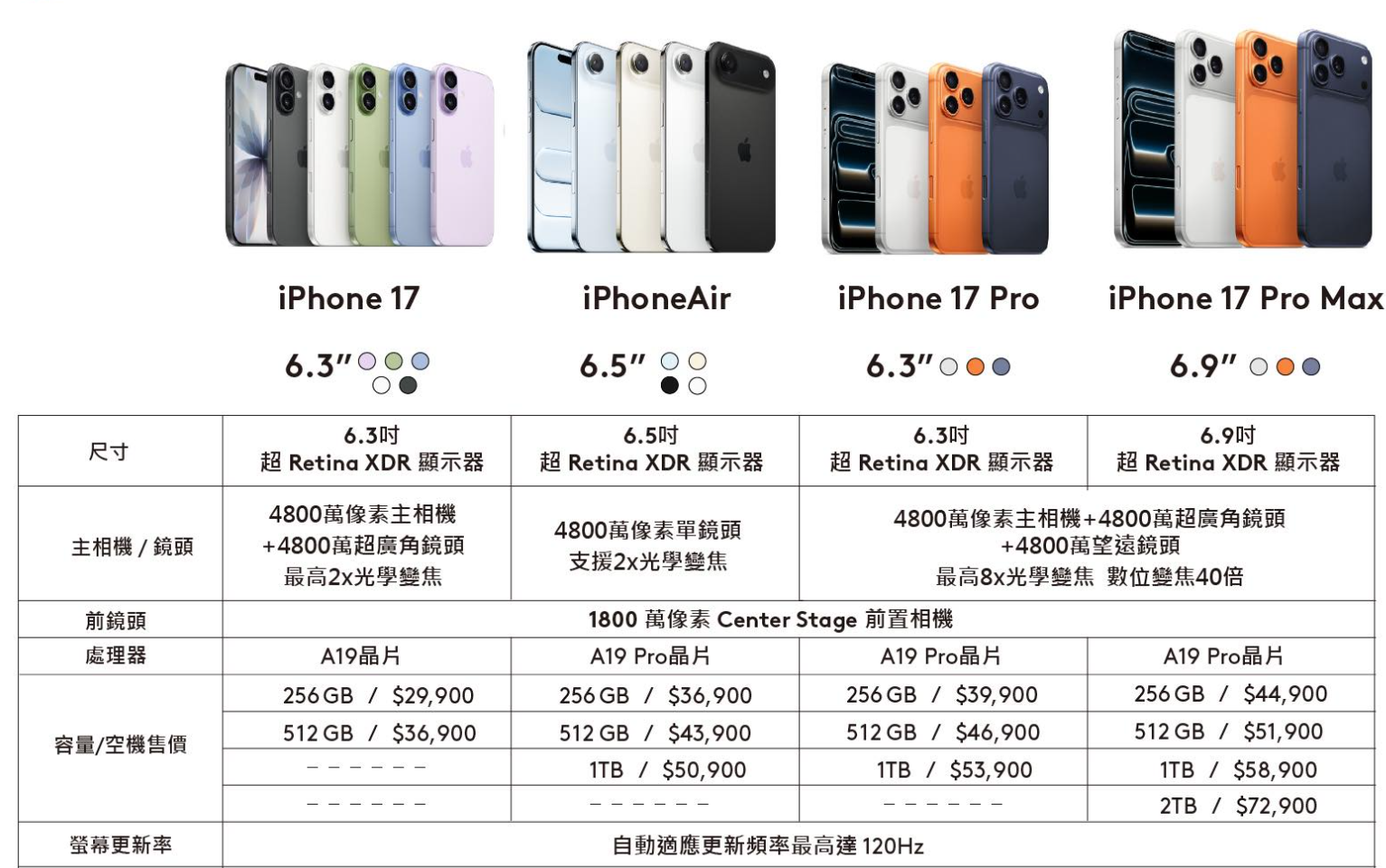 iphone17全系列規格總整理